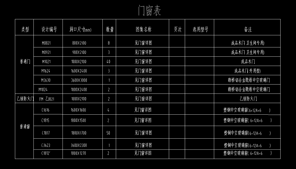 800*2100和1600*2400的门能套一样的定额子目吗，河南定额计价规则只写了按面积算