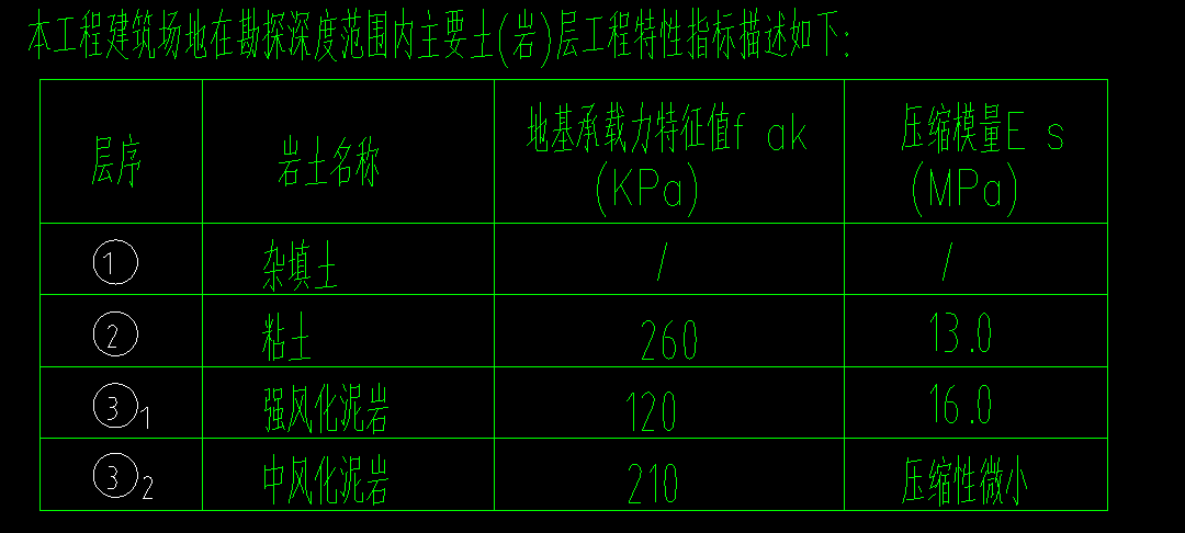 老师   强风化泥岩和中风化泥岩属于土方还是石方   如果属于石方   算工程量时候怎么区分上面的土方和下面的石方