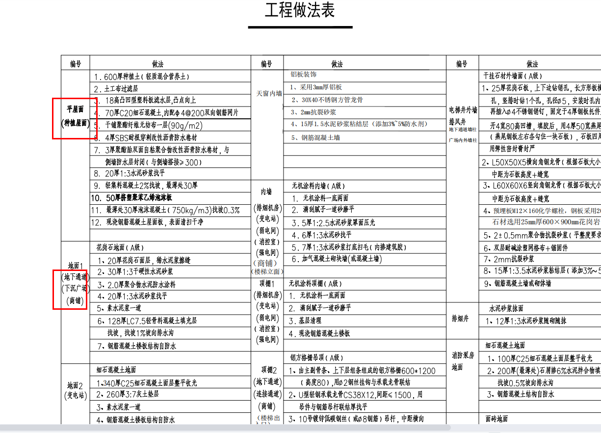 那我算地下通道的 是算接地母线就行了是吗 不算避雷带吗?